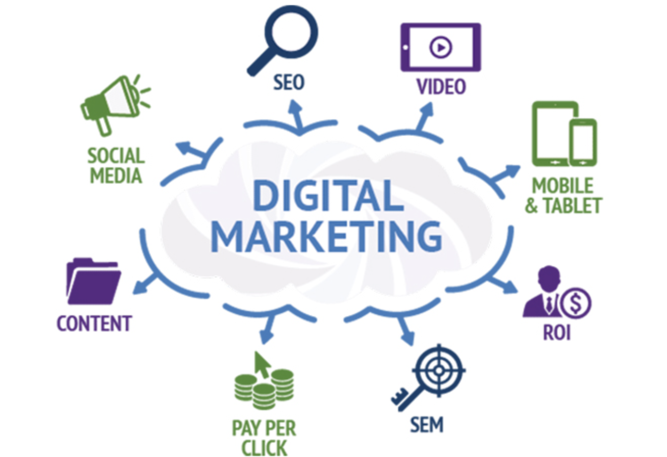 How to digitally market your business