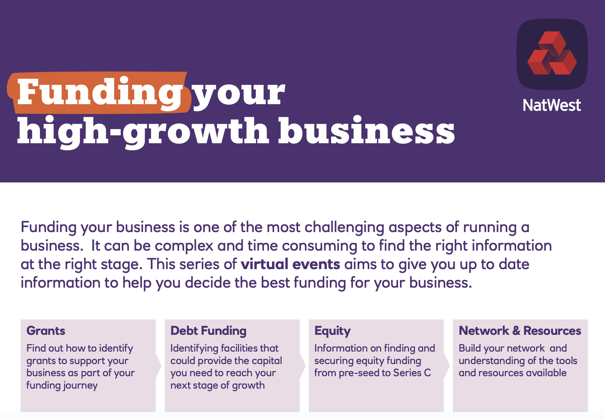 Natwest host events about funding options